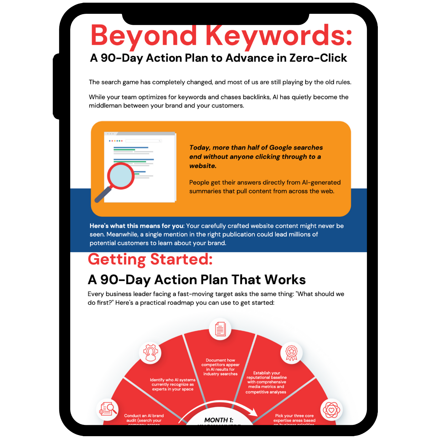 Copy of Zero-Click Infographic Copy of Zero-Click Infographic